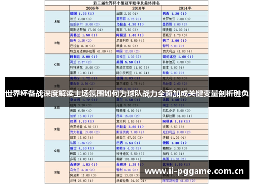 世界杯备战深度解读主场氛围如何为球队战力全面加成关键变量剖析胜负 世界杯备战深度解读主场氛围如何为球队战力全面加成关键变量剖析胜负