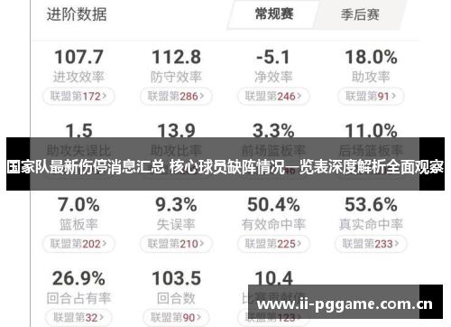 国家队最新伤停消息汇总 核心球员缺阵情况一览表深度解析全面观察 国家队最新伤停消息汇总 核心球员缺阵情况一览表深度解析全面观察